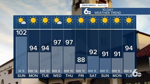 Idaho News 6 Weather