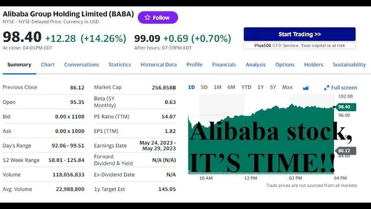 Alibaba group splitting up!!?? Is it time to buy, sell or hold??