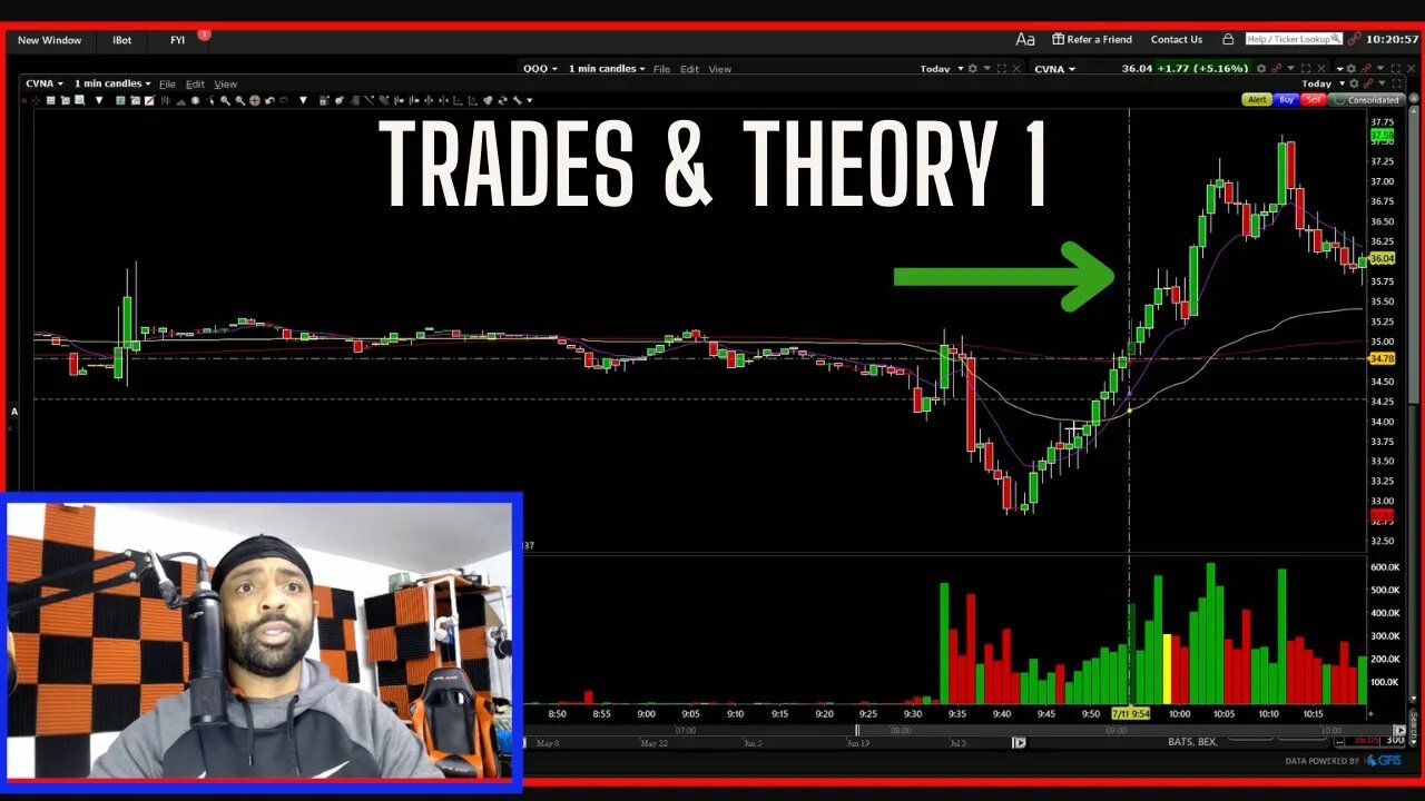 LIVE TRADES & THEORY PART 1 JULY 11TH FINANCE SOLUTIONS LIVE