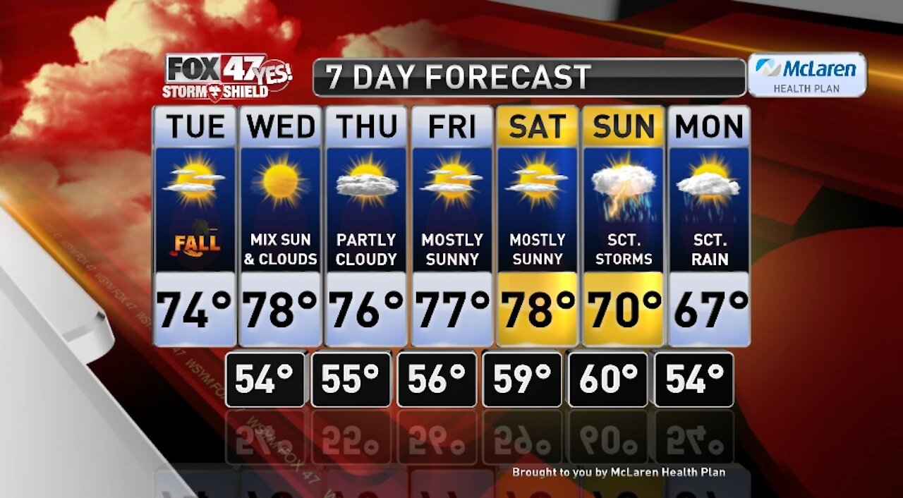 claire's Forecast 9-22