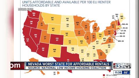 Nevada worst state for rentals for poor