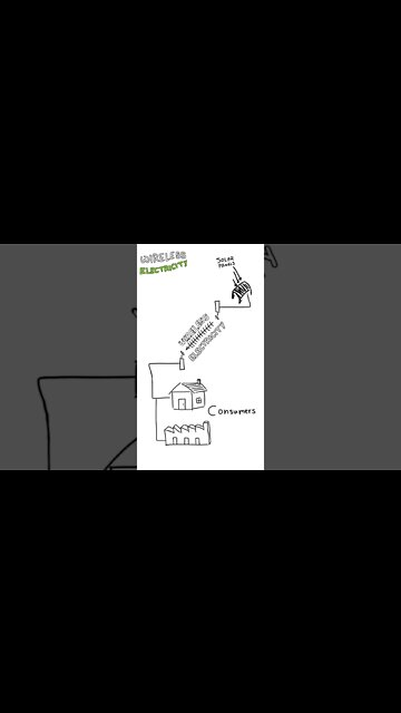 Wireless Electricity Demystified