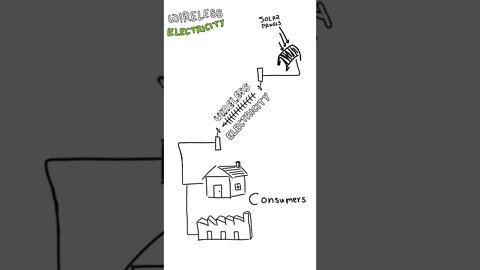 Wireless Electricity Demystified