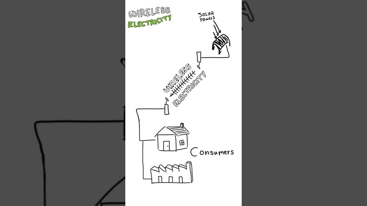 Wireless Electricity Demystified