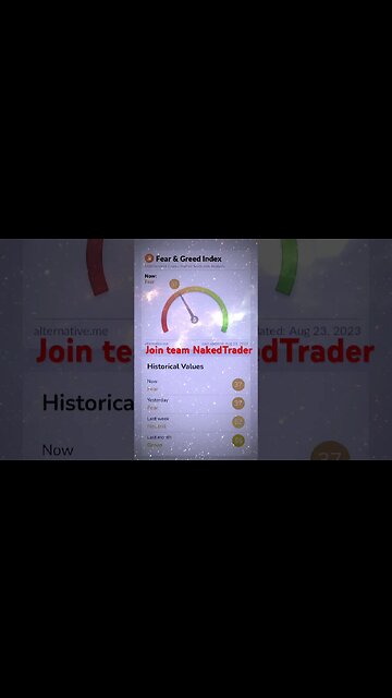 Bitcoin fear and greed index today | #bitcoin #crypto #shorts