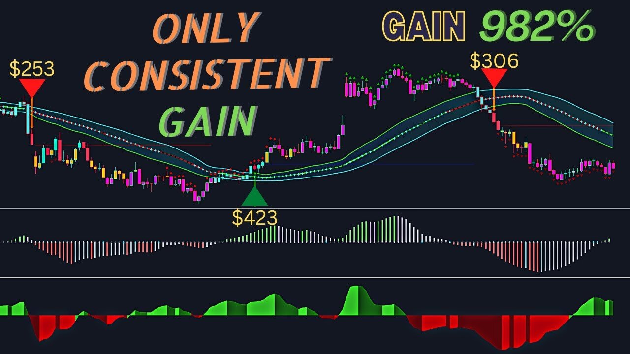 Only consistent gain : it never losses, only profits : squeeze momentum strategy