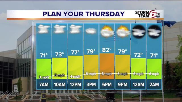 Wednesday Evening Forecast