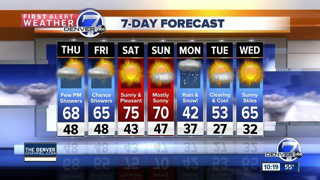 Nice now, but watch out next week!