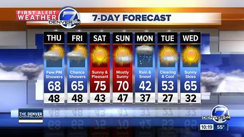 Nice now, but watch out next week!