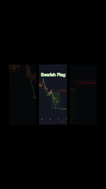 Easy DayTrading Patterns for beginners #shorts