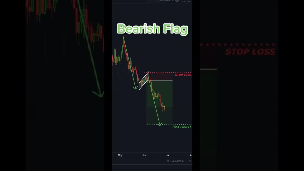 Easy DayTrading Patterns for beginners #shorts