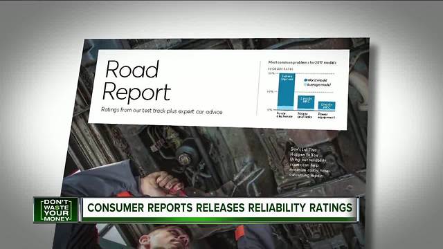 Consumer Reports releases auto reliability rataings