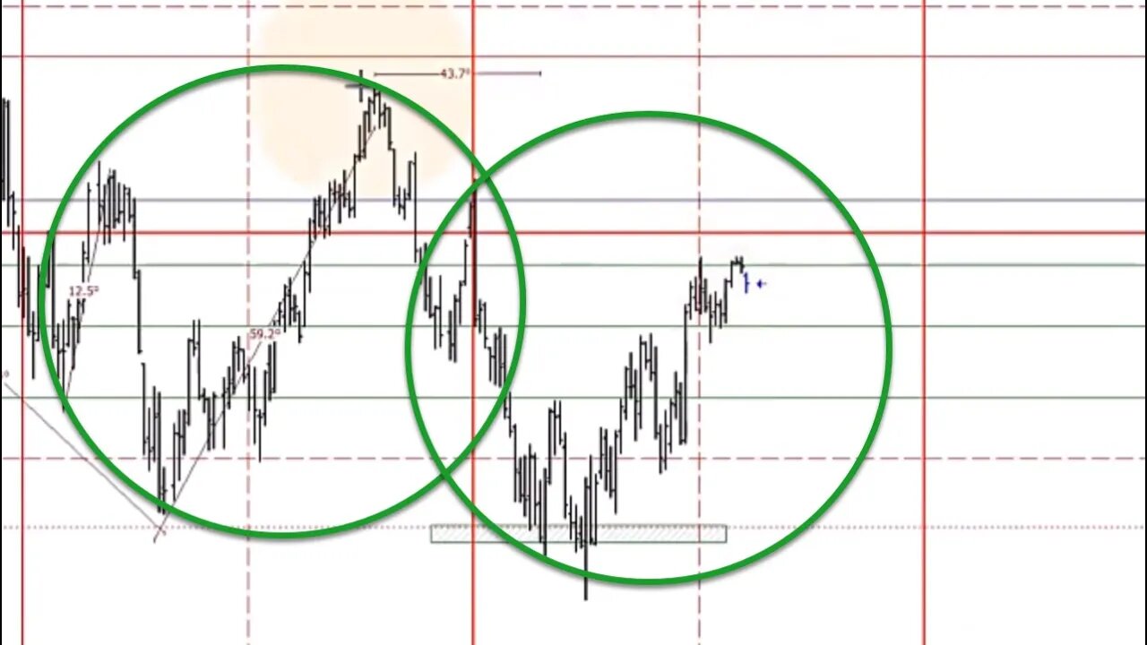 November 28 2022 Plus3 Futures and Commodities Show