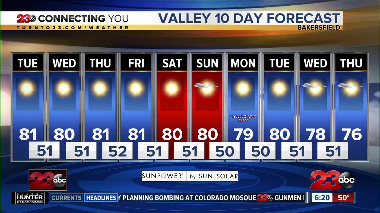 Tuesday morning forecast 11/5/19