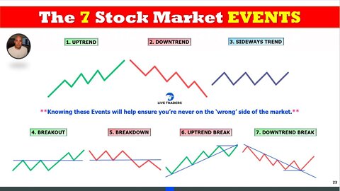 The 7 Stock Market Events for Traders