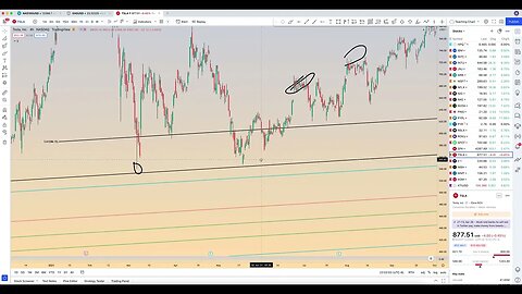 How To TradingView: The Fibonacci Channel