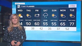 Chilly temperatures with a mix of clouds and sun