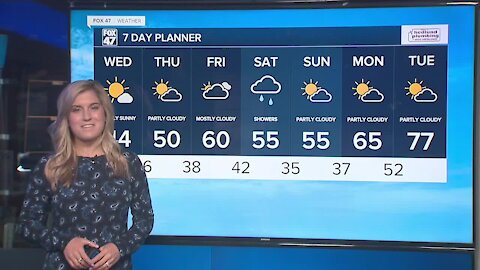 Chilly temperatures with a mix of clouds and sun