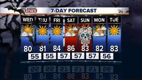 Chief Meteorologist Erin Christiansen's KGUN 9 Forecast Halloween Tuesday, October 31, 2017