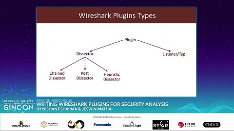 SINCON 2020 Writing Wireshark Plugins for Security Analysis by Nishant Sharma & Jeswin Mathai