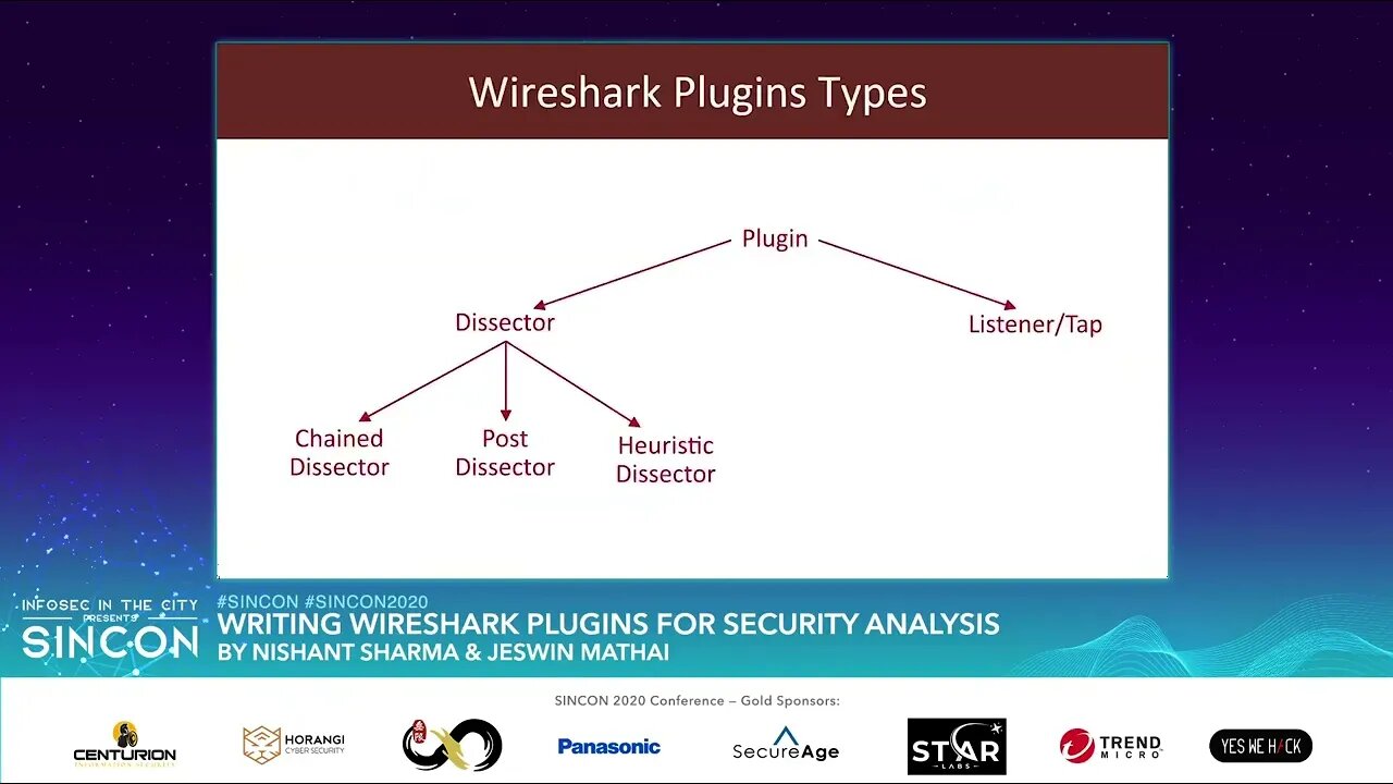 SINCON 2020 Writing Wireshark Plugins for Security Analysis by Nishant Sharma & Jeswin Mathai