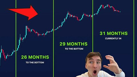 Undeniable PROOF Of The Bitcoin CYCLE START!!! [bullish]