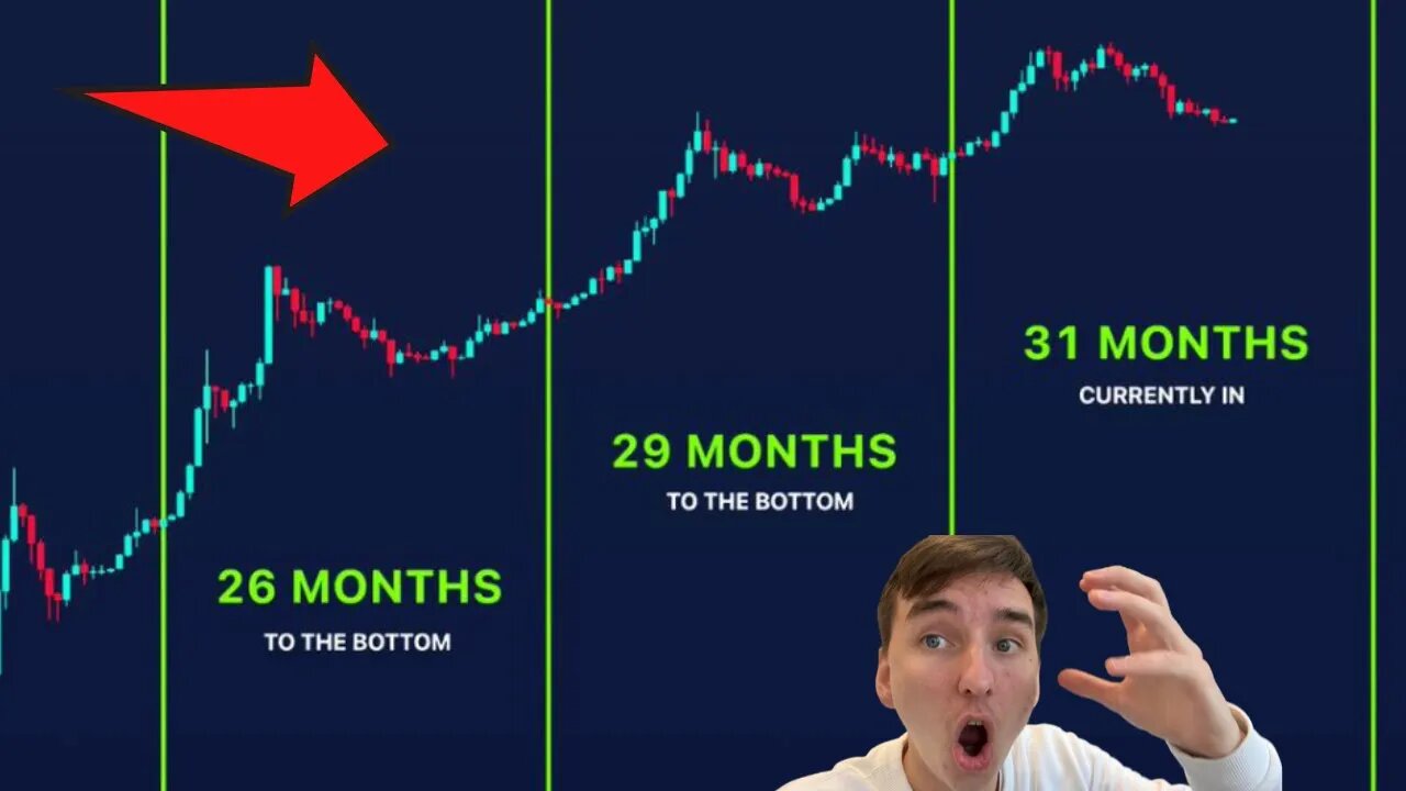 Undeniable PROOF Of The Bitcoin CYCLE START!!! [bullish]