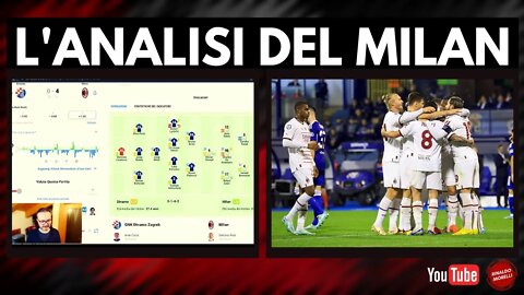 Analisi di DINAMO ZAGABRIA-MILAN 0-4