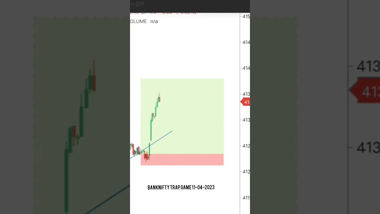 Live Trade 💸💸 #livetrading #banknifty #tradingview #nse #bse #stockmarketnews #shortsvideo #shorts