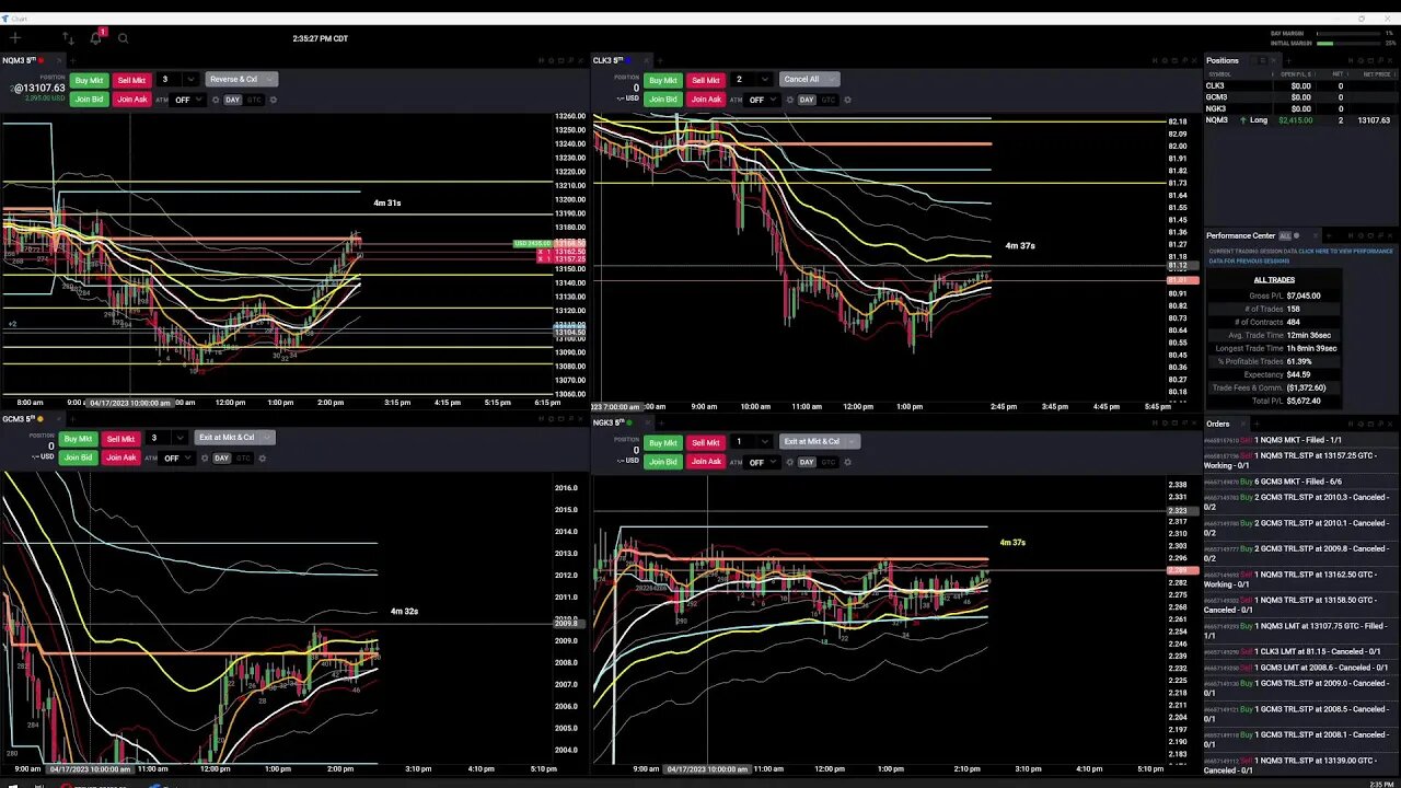 Futures Monday Afternoon