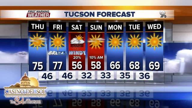 Chief Meteorologist Erin Christiansen's KGUN 9 Forecast Wednesday, January 17, 2018