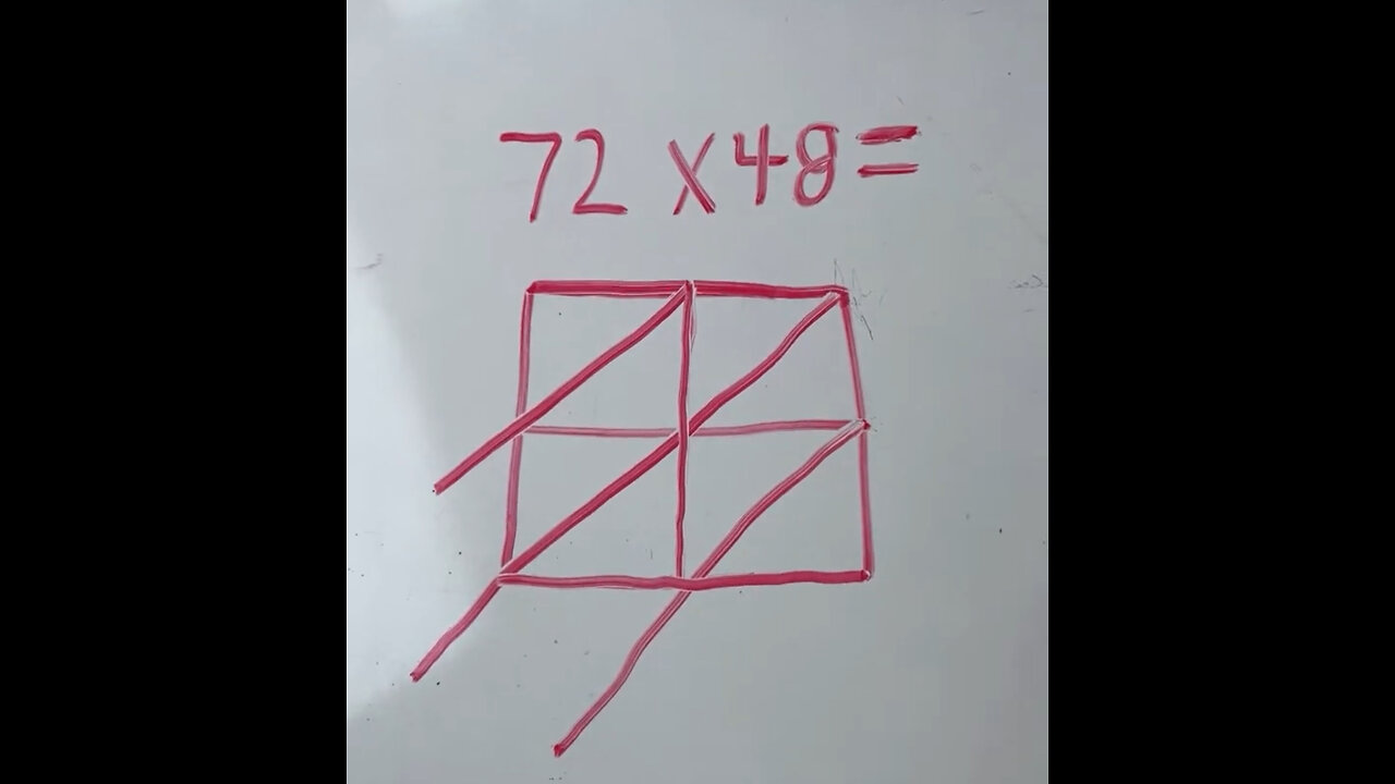 Multiplication Lattice Method