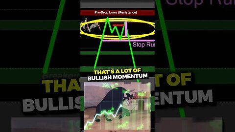 How to SHORT a Strong BULL Market.. Joseph James💰