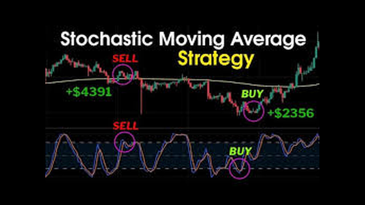 FOREX TRADING STRATEGY USING Stochastic Oscillator And Moving Average For Consistent Reliable Income