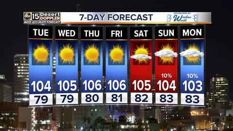 Temps heating back up in the Valley