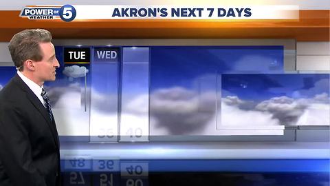 Akron weather forecast