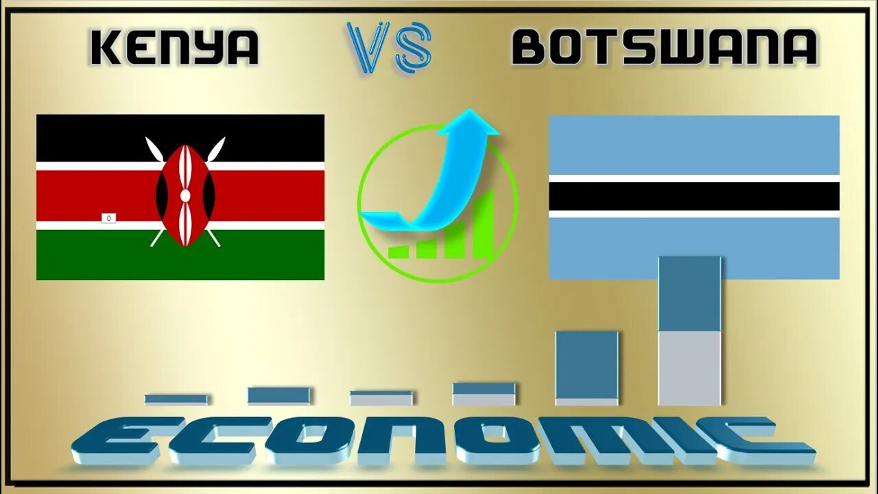 Kenya VS Botswana 🇰🇪 Socio political,Economic Comparison Battle 2021 🇧🇼,World Countries Ranking