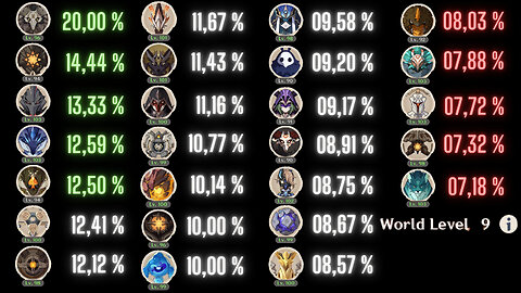 Elite Monster Artifact Drop Rate 5.0 (WL 9) (Genshin Impact)