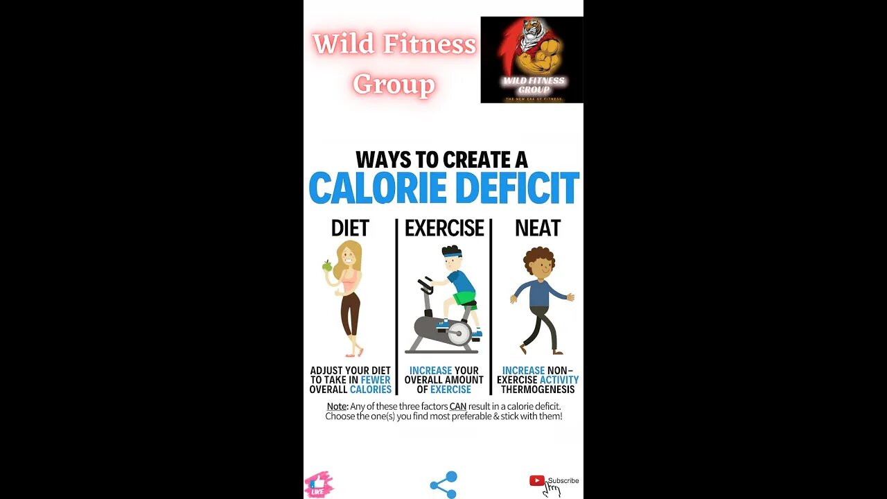 🔥Ways to create a calorie deficit🔥#fitness🔥#wildfitnessgroup🔥#shorts🔥