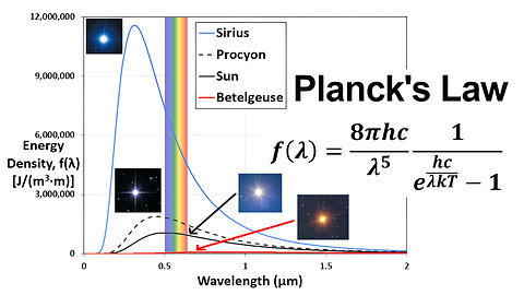 Blackbody Radiation Question 5: Comparing Planck's Law for Different Stars