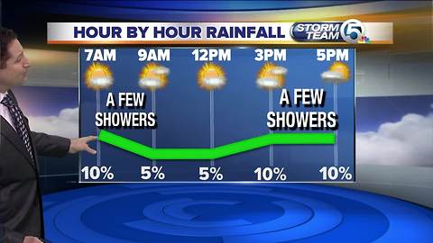South Florida Wednesday morning forecast (2/21/18)