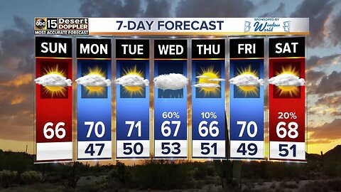 Dry for the weekend but cooler in the Valley