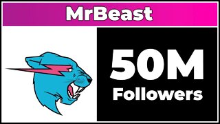MrBeast Hit 50 Million Followers on TikTok