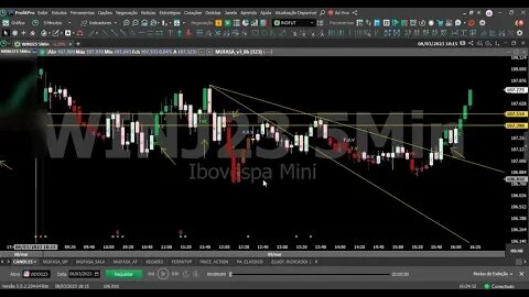 OPERAÇÃO AO VIVO NO MINI INDICE COM INDICADOR MUFASA