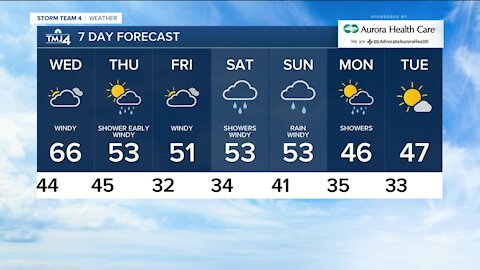 Wednesday is cloudy with highs in the 60s