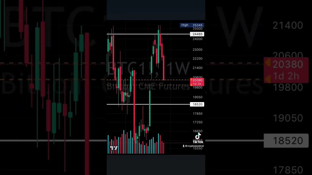 #btc filling the #CME Gap like a boss