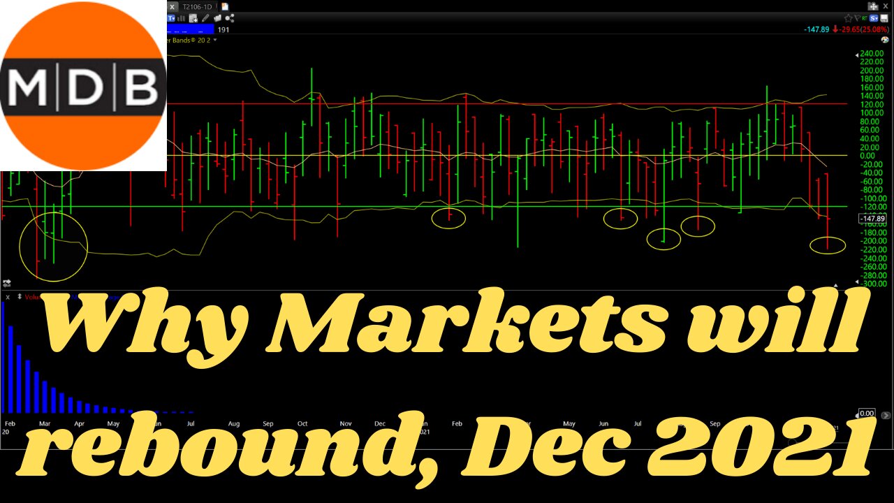 Why Markets will rebound this week, Dec 5th 2021