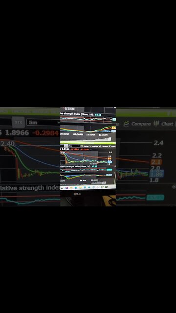 TRKA UP 777% (time to unload IMO) ONCS ALSO CANCELLED REG MARCH 1 w 806% CTB 3m FLOAT ( amc )