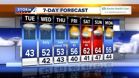 Brian Niznansky's midday Storm Team 4cast for April 30, 2019