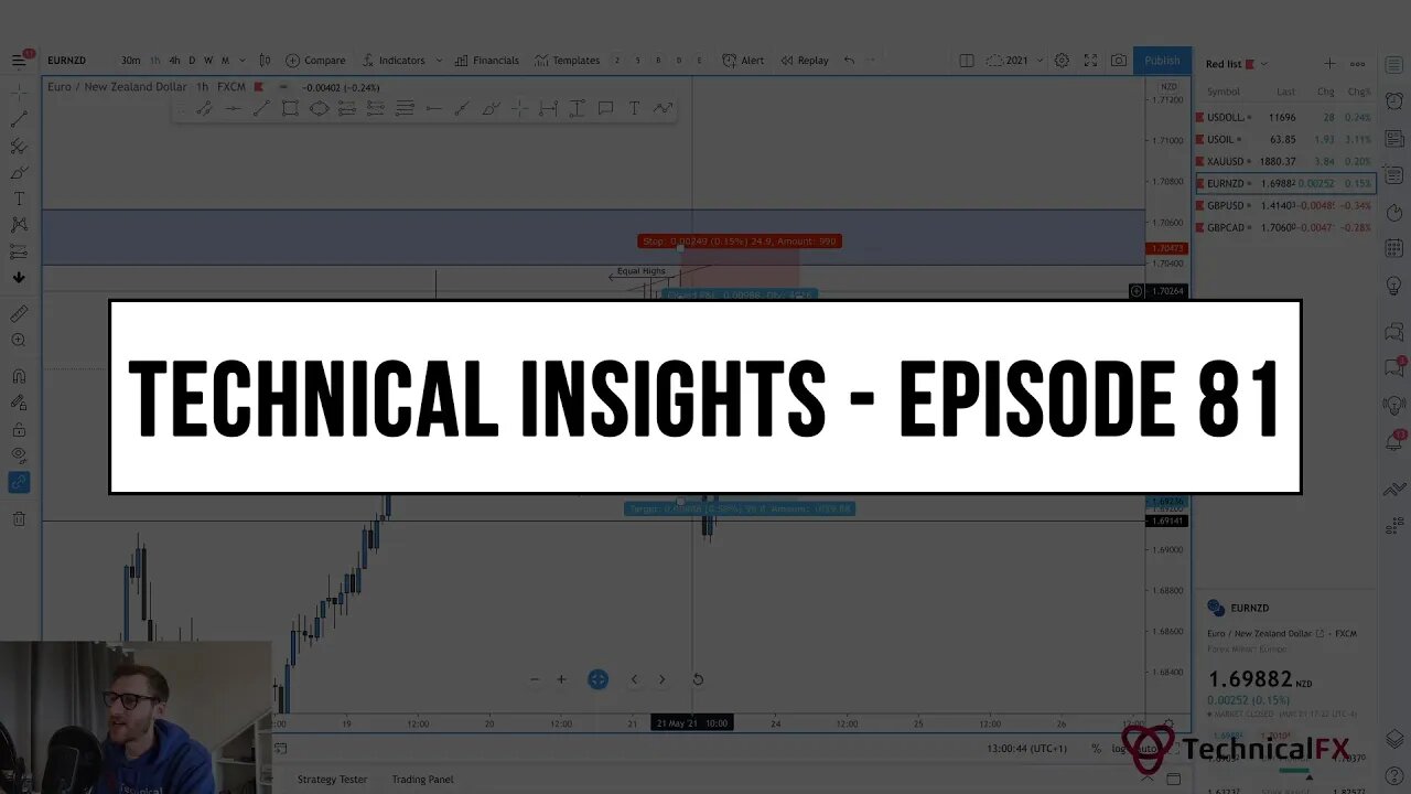 Forex Market Technical Insights - Episode 81